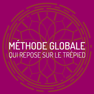 Méthode globale qui repose sur le trépied